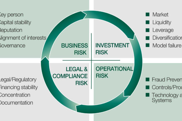 Operational Risk Management in Banks & Implications of Basel II & III