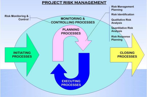 Project & Contract Risk Management Course