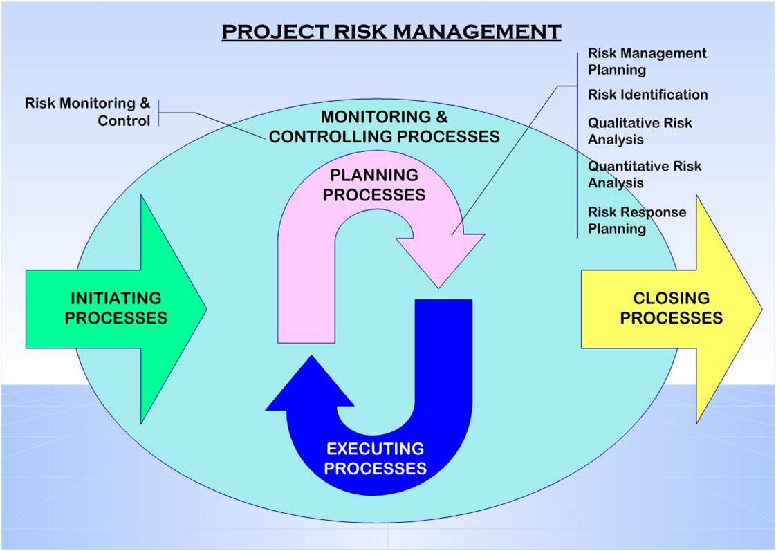 Project & Contract Risk Management Course